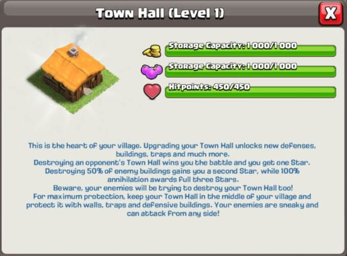 Town Hall 1 Max Levels List