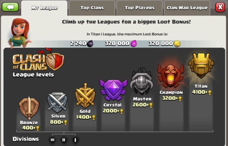 trophies in clash of clans