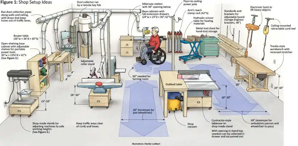 Garage Workshop Layout